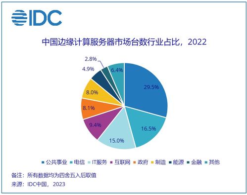 網(wǎng)絡(luò)與存儲(chǔ) 電子產(chǎn)品世界網(wǎng)在信息技術(shù)咨詢(xún)服務(wù)中的融合與創(chuàng)新