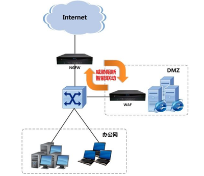 網(wǎng)絡(luò)安全基石 初識(shí)防火墻與專(zhuān)業(yè)的信息技術(shù)咨詢(xún)服務(wù)